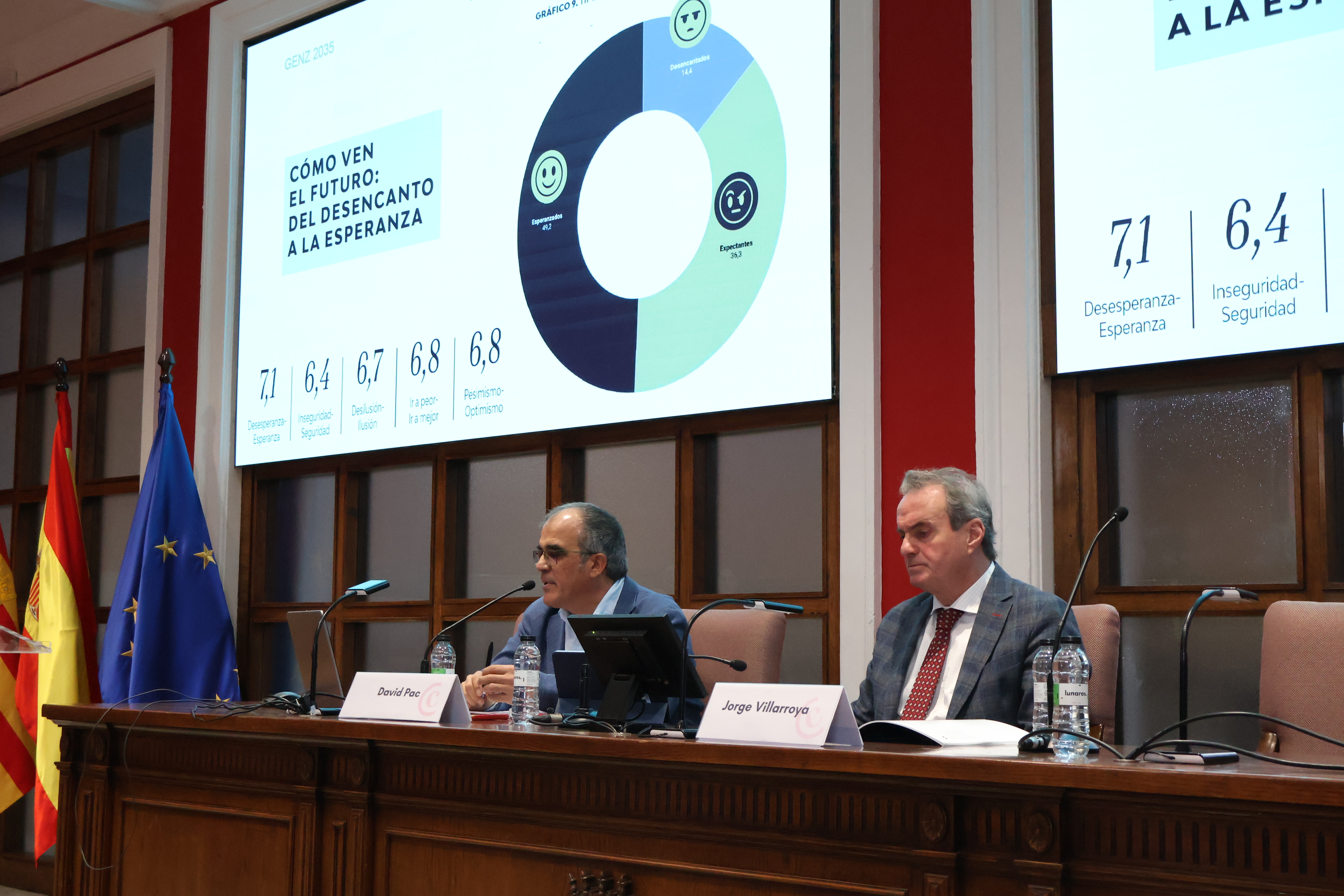 La juventud aragonesa: una generación en tránsito hacia un nuevo modelo de vida y trabajo